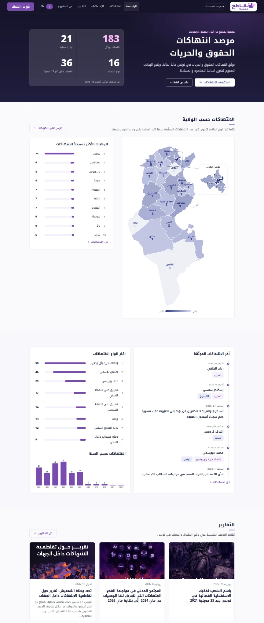 لقطة شاشة من مرصد الانتهاكات