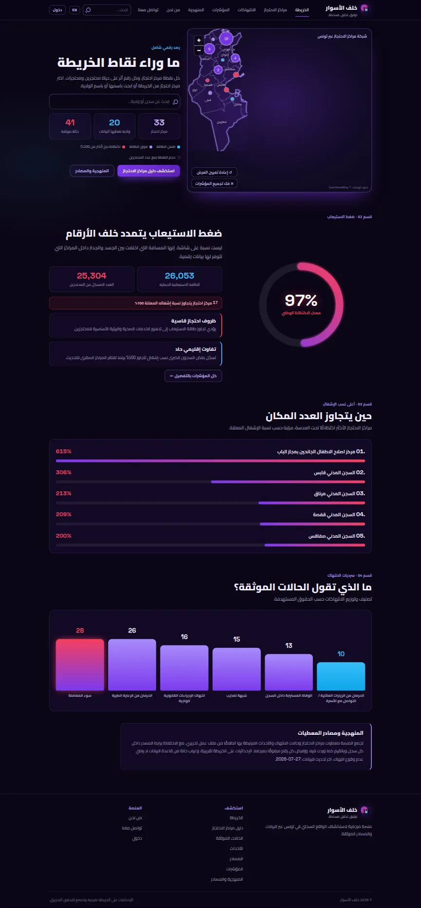 لقطة شاشة من خلف الأسوار